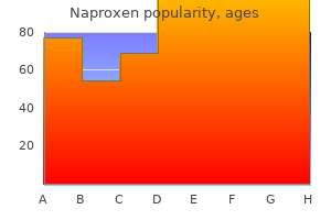 naproxen 500 mg overnight delivery