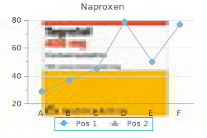 discount 250 mg naproxen fast delivery