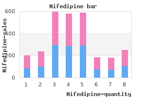 order generic nifedipine line
