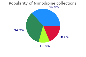 cheap 30mg nimodipine overnight delivery