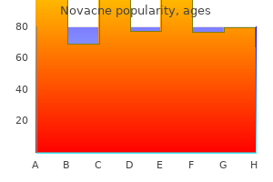 quality novacne 40 mg