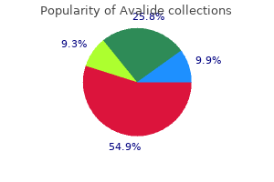 avalide 162.5 mg overnight delivery