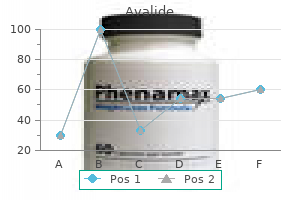 buy 162.5 mg avalide fast delivery