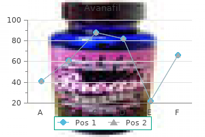 order 100mg avanafil