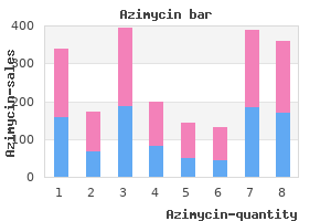 purchase azimycin 100mg with amex