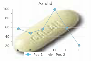 cheap 250mg azrolid fast delivery