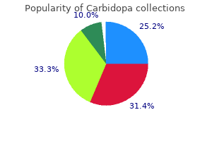 discount carbidopa 300 mg with amex