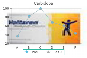 carbidopa 125 mg with mastercard