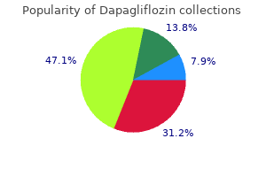 cost of dapagliflozin