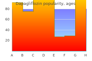 buy discount dapagliflozin line