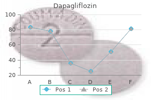 cheap dapagliflozin on line