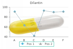 cheap dilantin 100mg mastercard