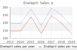 order enalapril line