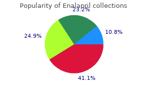 best order enalapril