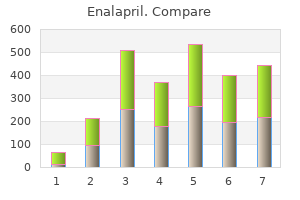 best purchase for enalapril