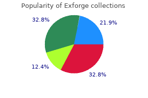 exforge 80 mg with amex