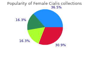 purchase 10mg female cialis otc