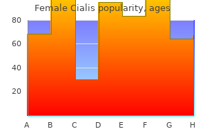cheap female cialis 10 mg amex