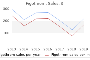 buy 100mg figothrom with mastercard