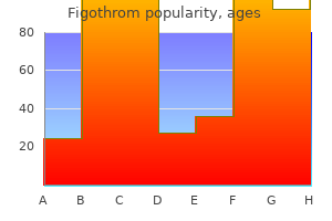 order generic figothrom online
