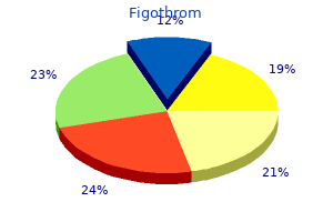 purchase line figothrom