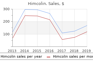 buy himcolin pills in toronto