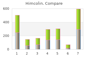 discount himcolin master card
