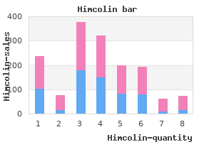 himcolin 30gm mastercard