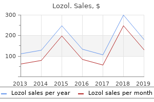 buy generic lozol pills