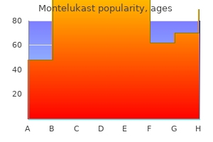 cheap montelukast 4mg without prescription