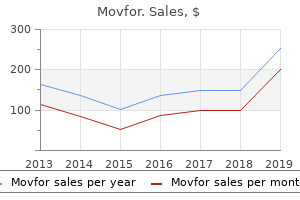 generic movfor 200 mg fast delivery