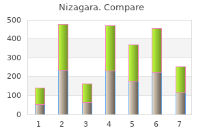 purchase generic nizagara line