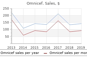 purchase omnicef in india