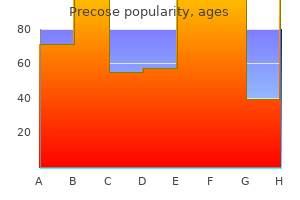 cheap precose generic