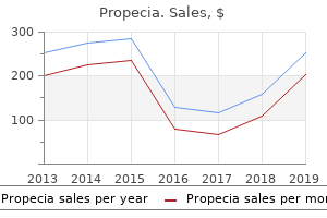 propecia 5mg low cost
