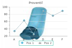 purchase 100 mcg proventil otc