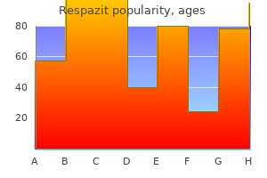 buy respazit 100mg otc