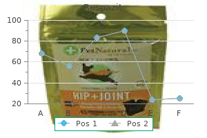 order 500mg respazit with amex