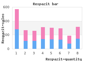 buy on line respazit