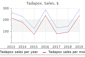 tadapox 80mg line