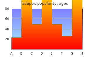 purchase tadapox without prescription