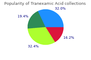 buy generic tranexamic