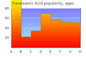 purchase cheapest tranexamic and tranexamic