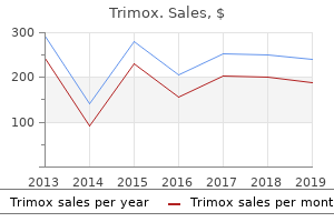 buy 250mg trimox free shipping