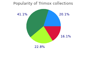 purchase cheap trimox on-line