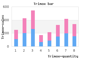 purchase line trimox