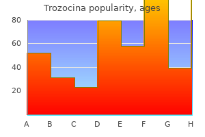 generic trozocina 500mg