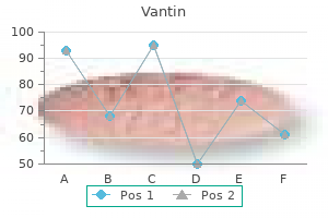 100 mg vantin with amex