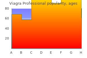 purchase viagra professional 100 mg fast delivery