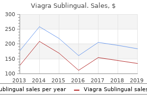 viagra sublingual 100mg cheap